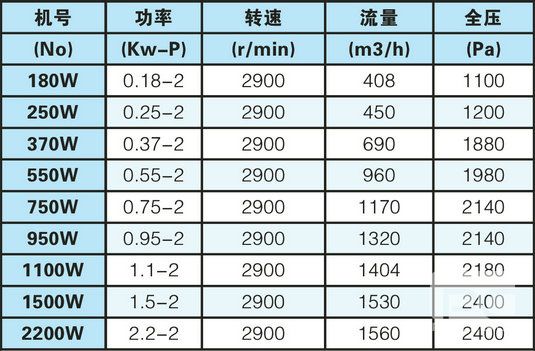 產品性能（néng）參數表（biǎo）.jpg